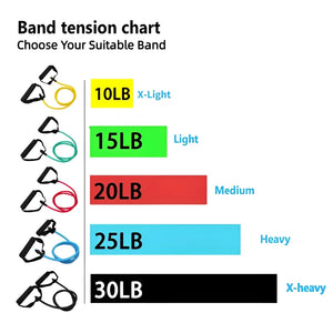 Resistance Bands With Handles Exercise Workout