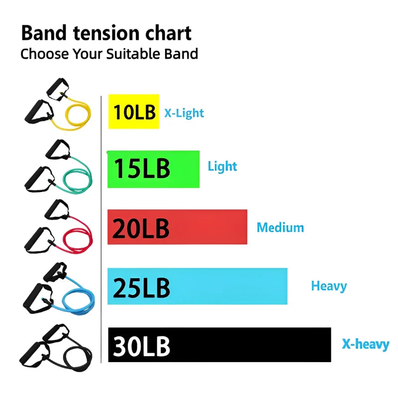 Resistance Bands With Handles Exercise Workout